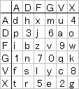 ADFGVX cipher diagram illustrating the substitution and transposition steps